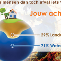 Waar kom jij toch vandaan? - Handleiding voor de Mens