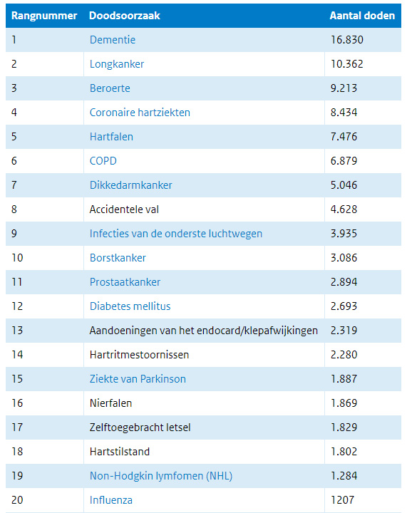 Aantal doden 2018 (NL)